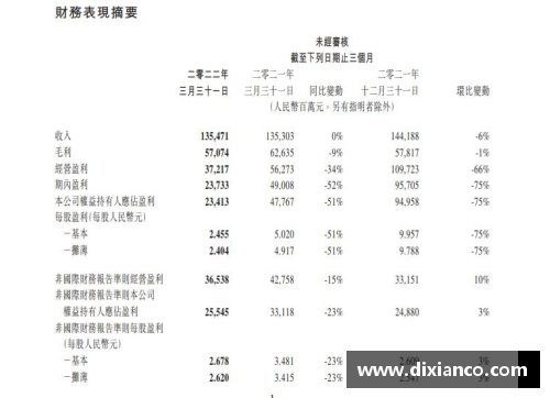 北京控股发布年度财报，净利润稳步增长